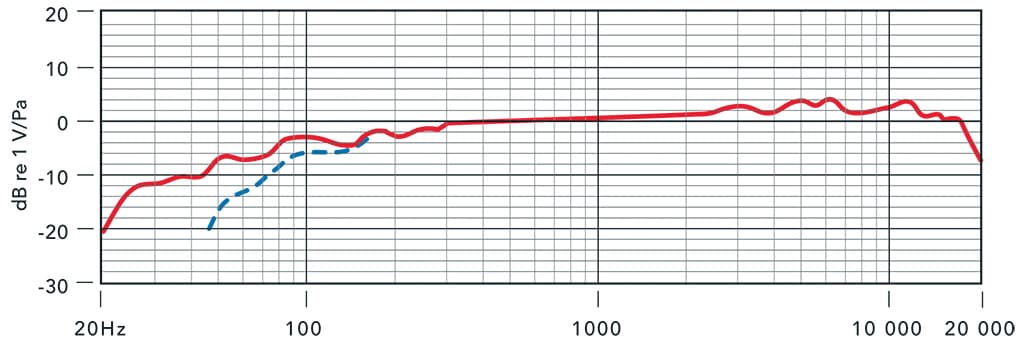 M3-Frequency-pichi