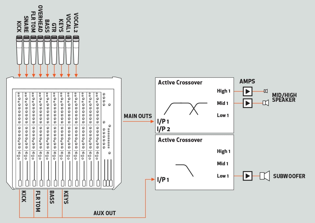 Feeding-the-Subwoofer_03-pichi