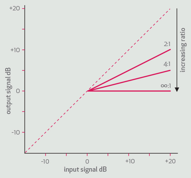 fig4