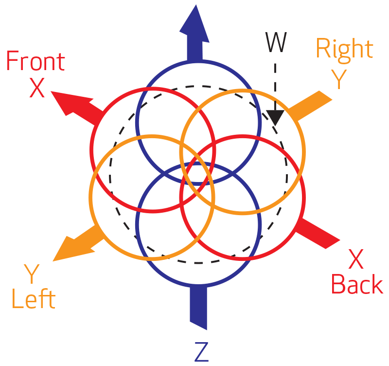 B-format diagram for box item-pichi