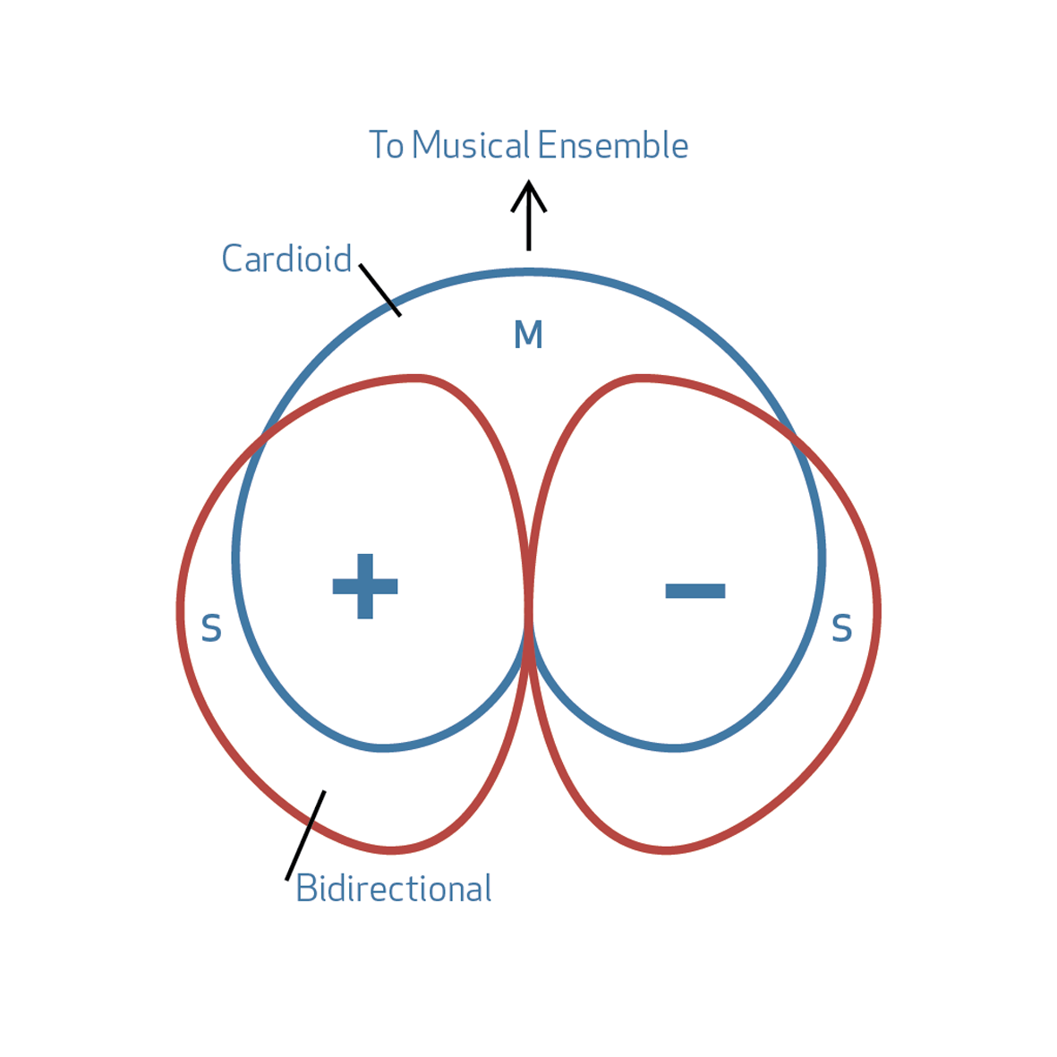 ambience_diagrams_final-07-copy