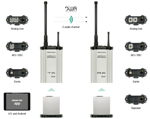 neutrik xirium pro cable replacement system