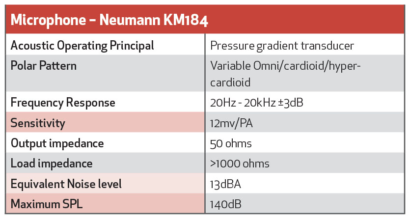 TABLE-1_MIC-NEUMANN