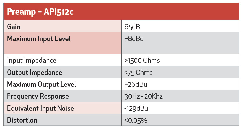 TABLE-2_PREAMP