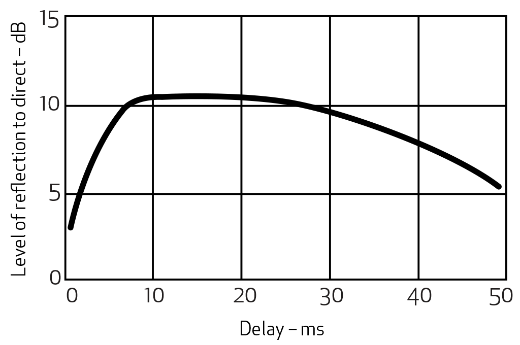 The Haas Effect_Diagram-pichi