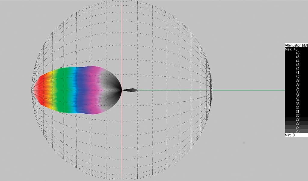 ConstantQ_Horizontal_Dispersion-pichi