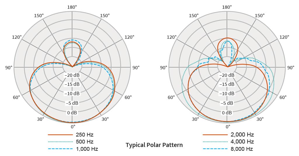 8:S_Polar Pattern-pichi